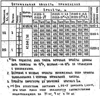 Страницы из 3.407.2-145.1.jpg