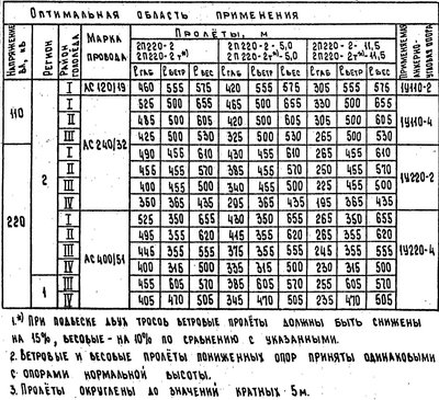 3.407.2-145.1_Страница_51.jpg